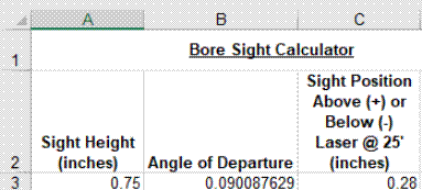 Laser Bore Sight Calculator